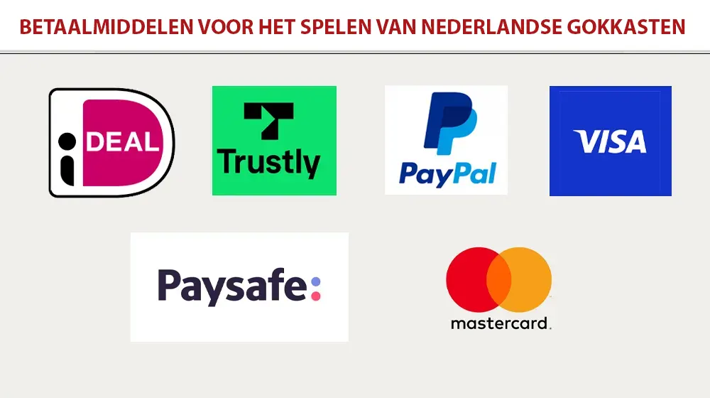 Betalen met iDEAL voor het spelen op Nederlandse gokkasten