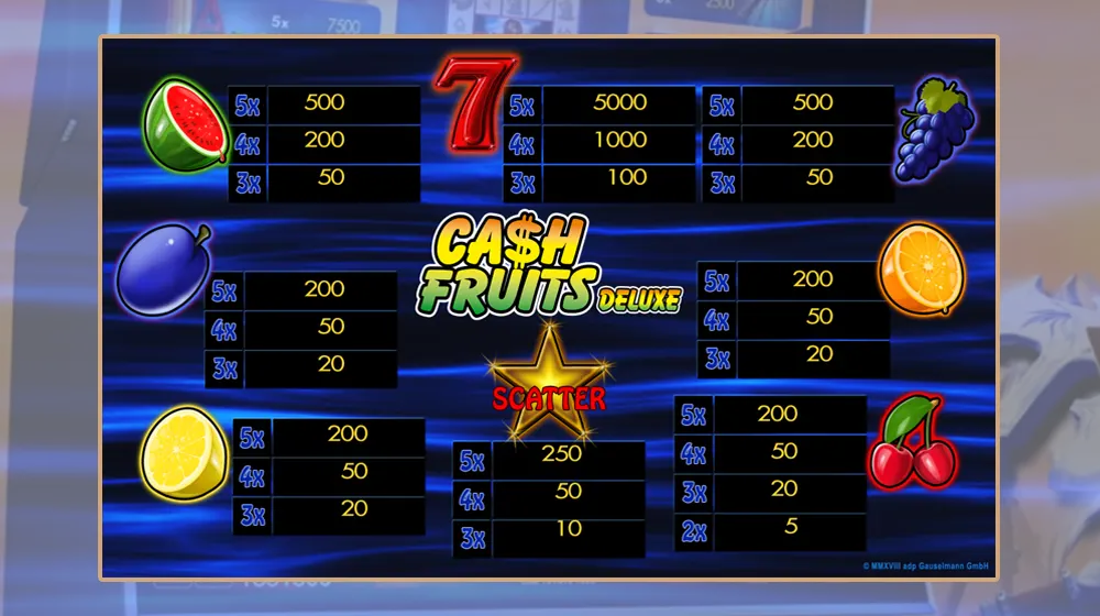 Cash Fruits Deluxe uitbetaaltabel